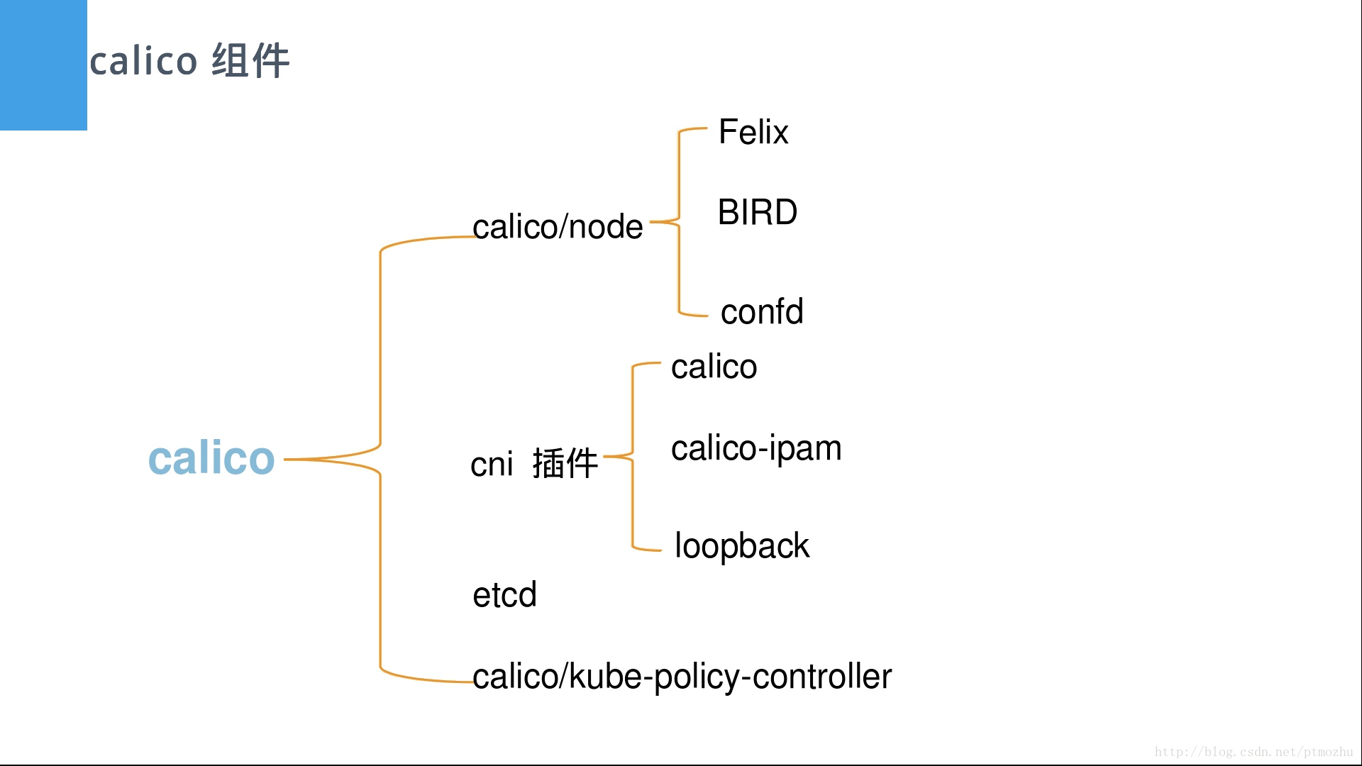 Kuerbernetes 1.11 集群二进制安装