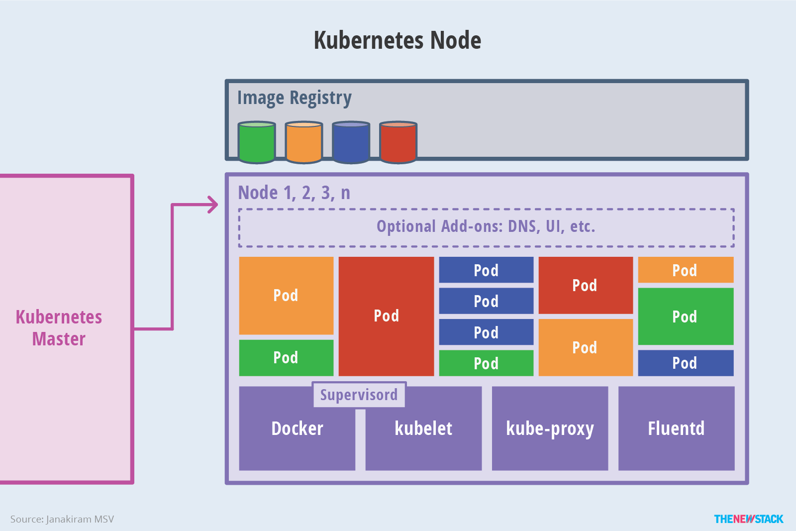Kuerbernetes 1.11 集群二进制安装