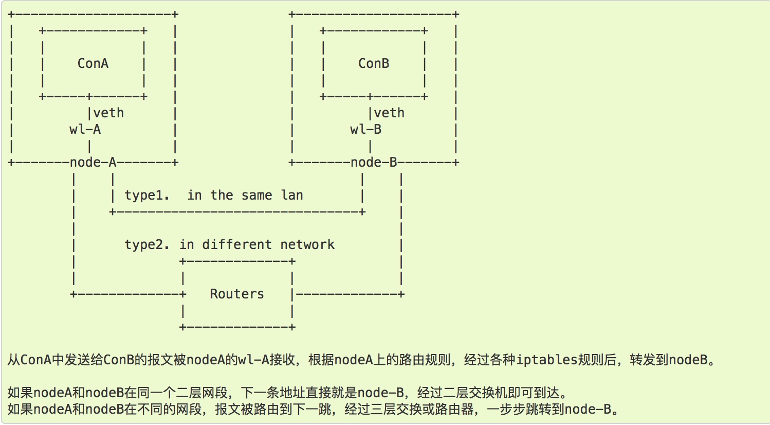 Kuerbernetes 1.11 集群二进制安装